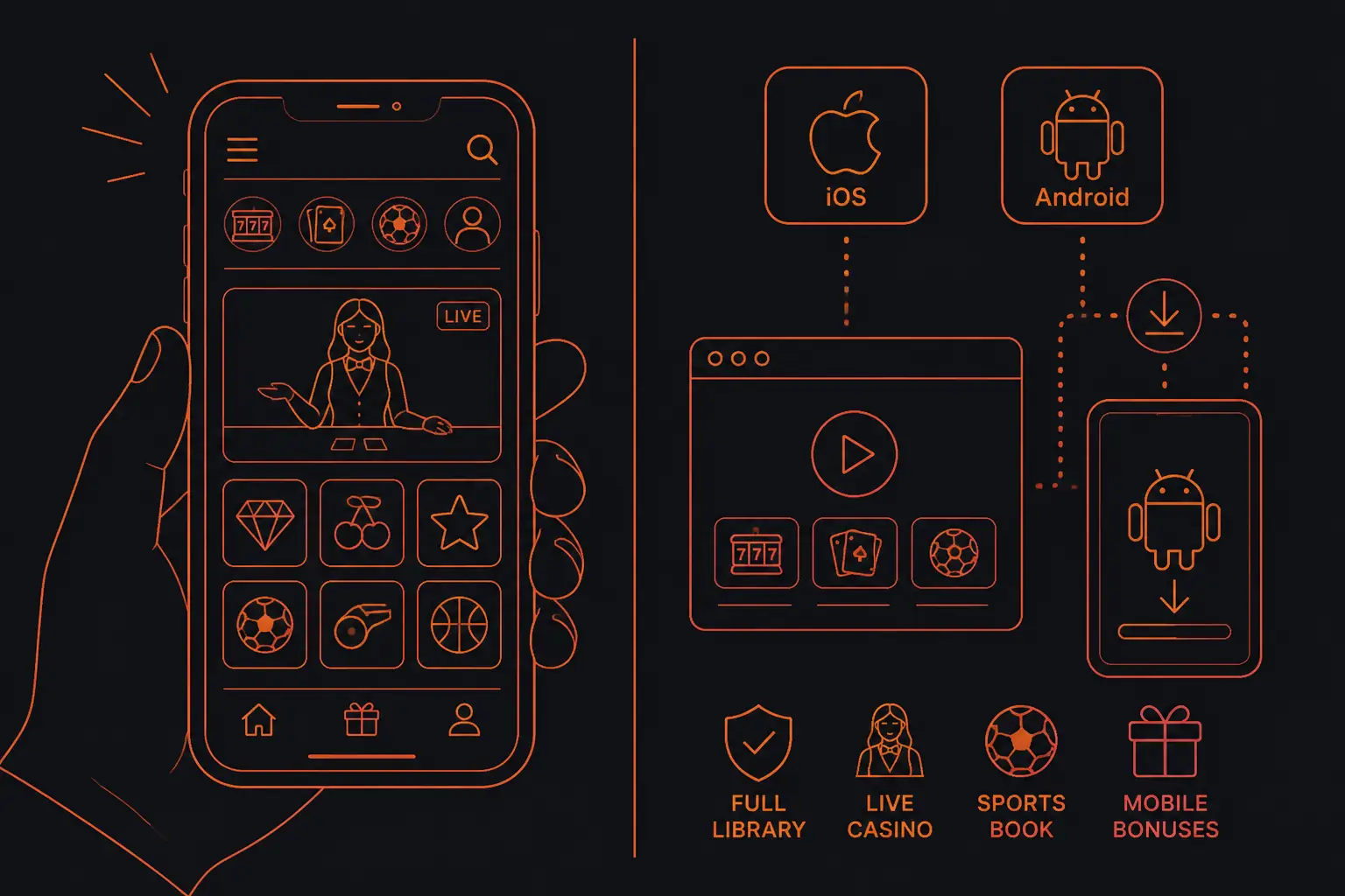 Freshbet App: Mobile Casino & Sportsbook visual guide for Freshbet Casino